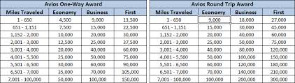 Churning Amex In Canada 2011 2013 Page 69 Flyertalk Forums