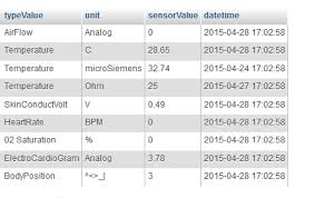 google chart api make use of datetime value stack overflow