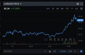 Every transaction is permanently, securely, and transparently recorded on the cardano blockchain. 3a1eixaipabldm