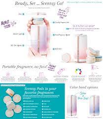 Mlm's are designed so only a select few make the majority. Scentsy Fall Winter 2017 Scentsy Go System With Scentsy Go Pods Battery Powered 7 Light Display Fan Lasts Scentsy Scentsy Facebook Party Scentsy Fragrance