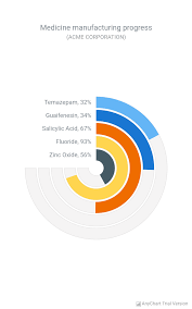 Anychart Android Charts