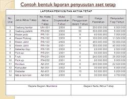 Disini pakdosen membahas secara rinci tentang pengertian, karakteristik, jenis, cara. Mengelola Kartu Aset Tetap Ppt Download