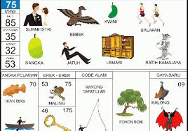 Orang sobat betoor bisa menang banyak hanya dengan menebak angak aja. Kalo Jengkeng Angka Togelnya Buku Mimpi Tafsir Angka Togel 2d Bergambar Lengkap Beserta Kode Alam Youtube Kursi Hijau