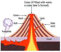 Volcano Layers And Facts Composite Volcano Diagram
