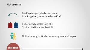 Check spelling or type a new query. Schrittweise Lockerungen Oder Verscharfungen Das Ist Der Stufenplan Fur Bayern Politik Nordbayern