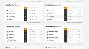 The 2021 copa libertadores group stage was played from 20 april to 27 may 2021. Tabla De Posiciones De Los Colombianos En La Libertadores As Colombia