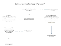 Senior Individualized Projects Sips Psychology