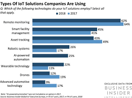 The internet of things consortium (iotc) is the premier business development association for the internet of things (iot) ecosystem. Smart Meters Utilities How Iot Is Making Energy Smarter