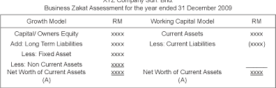 Taxable income includes all earnings derived from malaysia including gains or profits from dividends, interest, royalties, and land trading business or other similar earnings. Technical Comparison Between Business Zakat And Tax Business Income In Malaysia Semantic Scholar