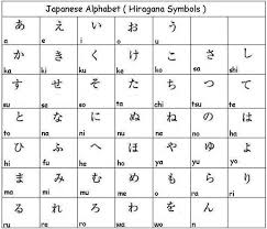 Of these, 5 are single vowels, 62 are consonants combined we use thousands of kanji (chinese characters) in japanese as well. Can Someone Say The Japanese Alphabet And Type It Letter By Letter Hinative