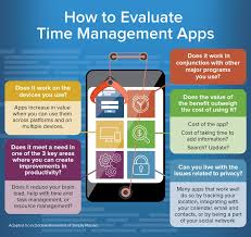 Applications that keep students on task can be a big help, considering that incoming college students can often be unmoored, in watson's a task management app, mylifeorganized allows users to break down tasks into obtainable goals, automatically sort priority action items and see. How To Pick Time Management Tools And Apps Smartsheet
