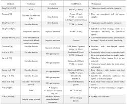 Audio Deepfake Approaches