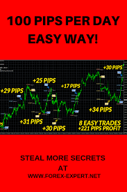 100 Pips Per Day Commodity Trading Trading Quotes Forex Trading Training