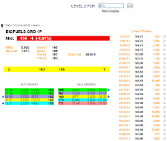 Help Moneyam Free Share Prices Stock Quotes Charts