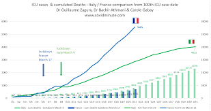 « la reconduction de françois fillon à matignon est. Le Systeme De Sante Francais Essaye D Absorber Le Tsunami Pour Combien De Temps Covidminute