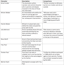 1984 George Orwell Character Chart Character Analysis Of