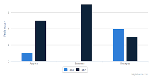 Make It Easy Responsive Highchart