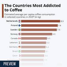 Gil puyat avenue, makati city. Chart The Countries Most Addicted To Coffee Statista