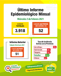 En qué consiste la ayuda del gobierno de chile ante crisis del coronavirus y por qué hay protestas. Revisa Aca En Forma Cronologica Las Medidas Que Ha Tomado La Municipalidad Para Enfrentar La Pandemia Del Covid 19 Y Datos De Informes Epidemiologicos Del Ministerio De Salud Y Plan Paso A Paso
