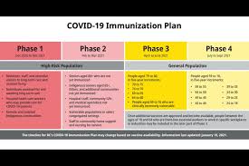 Bonnie henry said the province is looking at all options as quebec announced a vaccine passport system due to rising case numbers. Covid 19 Vaccine Schedule Unveiled By B C Government Prince George Citizen