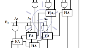 Binary Multiplier Types Binary Multiplication Calculator Electronic Engineering Electrical Engineering Technology