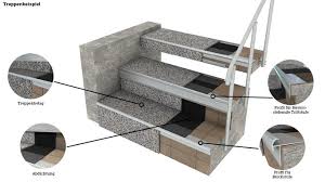 Wenn sie das erscheinungsbild ihrer treppenanlage verändern möchten, bieten wir ihnen erstklassige treppenbeläge aus holz, die sie zu sehr günstigen konditionen bei uns bestellen können. Treppen Innen Mit Steinteppich Elementen Renofloor Kleinostheim