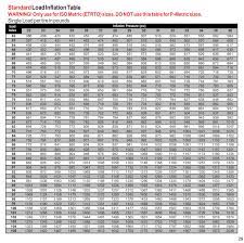 250 kpa / 260 psi. Berapakah Tekanan Angin Yang Betul Selepas Tukar Saiz Rim Dan Tayar