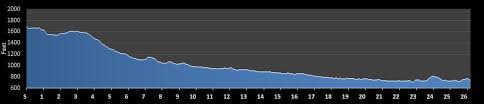 steamtown marathon pocono mountain run for the red