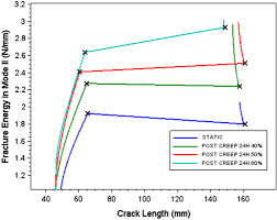 A patient in their 50s has died at auckland city hospital. Effect Of Creep On The Mode Ii Residual Fracture Energy Of Adhesives Carneiro Neto Journal Of Applied Polymer Science Wiley Online Library
