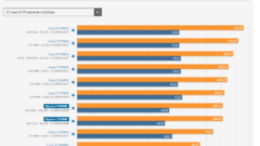 Amd vs intel market share. Amd Ryzen 9 3900x 12 Core Ryzen 7 3700x 8 Core Cpu Review Leak