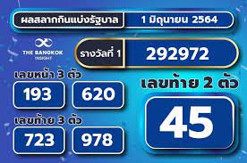 ผลสลากกินแบ่งรัฐบาล ใหม่ล่าสุด แตกตื่น มาเยี่ยมญาติที่ รพ. Hvt2olmueptrwm