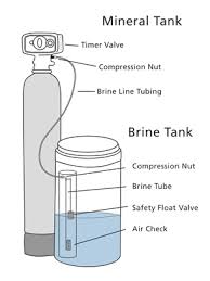 Installing a water softener will be easier if you understand precisely how a water softener works. 5600 Or 2510 Water Softener Installation Setup Instructions Pure Water Products Llc