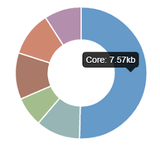 Customize Tooltip Of Donut Chart In Dimple Js Stack Overflow