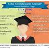 Sila pastikan anda telah mengisi kajian pengesanan graduan sebelum mengambil jubah. 1