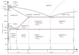 Diagram Welding Phase Diagram Full Version Hd Quality Phase Diagram Pvdiagrambutzh Caladeinormanni It