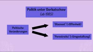 Gorbatschow über perestroika in den 1980er jahren war die sowjetunion aufgrund ihrer kostenaufwendigen außenpolitik in finanzielle not geraten. Das Ende Des Kalten Krieges Learnattack
