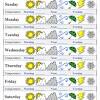Weather forecast in mobile app. 1