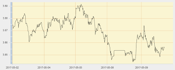 Drawing Linear Chart Without Gaps In Chart Js Stack Overflow