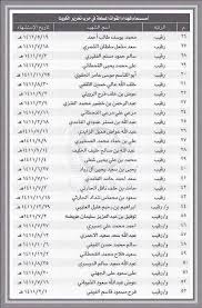 Ù† Twitterissa Ø£Ø³Ù…Ø§Ø¡ Ø§Ù„Ø´Ù‡Ø¯Ø§Ø¡ Ø§Ù„Ø³Ø¹ÙˆØ¯ÙŠÙˆÙ† Ø§Ù„Ø°ÙŠ Ø§Ø³ØªØ´Ù‡Ø¯ÙˆØ§ ÙÙŠ Ø­Ø±Ø¨ ØªØ­Ø±ÙŠØ± Ø§Ù„ÙƒÙˆÙŠØª Ù…Ù† Ø§Ù„ØºØ²Ùˆ Ø§Ù„Ø¹Ø±Ø§Ù‚ÙŠ Ø§Ù„ØµØ¯Ø§Ù…ÙŠ Https T Co Rpsp7liocj Twitter