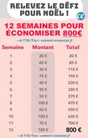 Comment Mettre 800 De Cote En Seulement 12 Semaines Conseils Pour Economiser Comment Faire Des Economies Astuces Pour Economiser