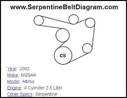 Used 2015 nissan altima options. 2002 Nissan Altima 2 5 Belt Routing Diagram Wiring Diagram Close Note B Close Note B Agriturismoduemadonne It