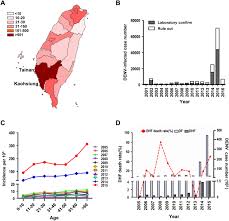 If external migration will remain on the previous year level. A Clinical And Epidemiological Survey Of The Largest Dengue Outbreak In Southern Taiwan In 2015 International Journal Of Infectious Diseases