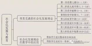 56760 12 3 4 5 6 7 8 9 10. å¿ƒç†å­¦å¿…è€ƒäººç‰© åŸƒé‡Œå…‹æ£® æ¯æ—¥å¤´æ¡