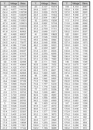 Pfss6pkxss Temperature Variation Dual Evaporator Basics