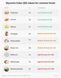High blood pressure can also be a complication of ckd. 5 Of The Best Foods To Lower Blood Sugar And Manage Diabetes