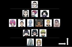 T^t waah~~ totally loved it! Made A Phantom Troupe Power Chart Cuz I Was Bored Hunterxhunter