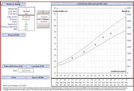 Prototypical European Weight Chart 2019