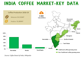 Coffee production in ethiopia is a longstanding tradition which dates back dozens of centuries.ethiopia is where coffea arabica, the coffee plant, originates. Indian Coffee Production An Overview Of Five Decades Of Transformation