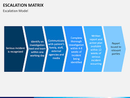 Escalation Process Flow Chart Template Escalation Process
