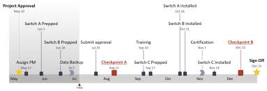 How To Make A Timeline In Powerpoint